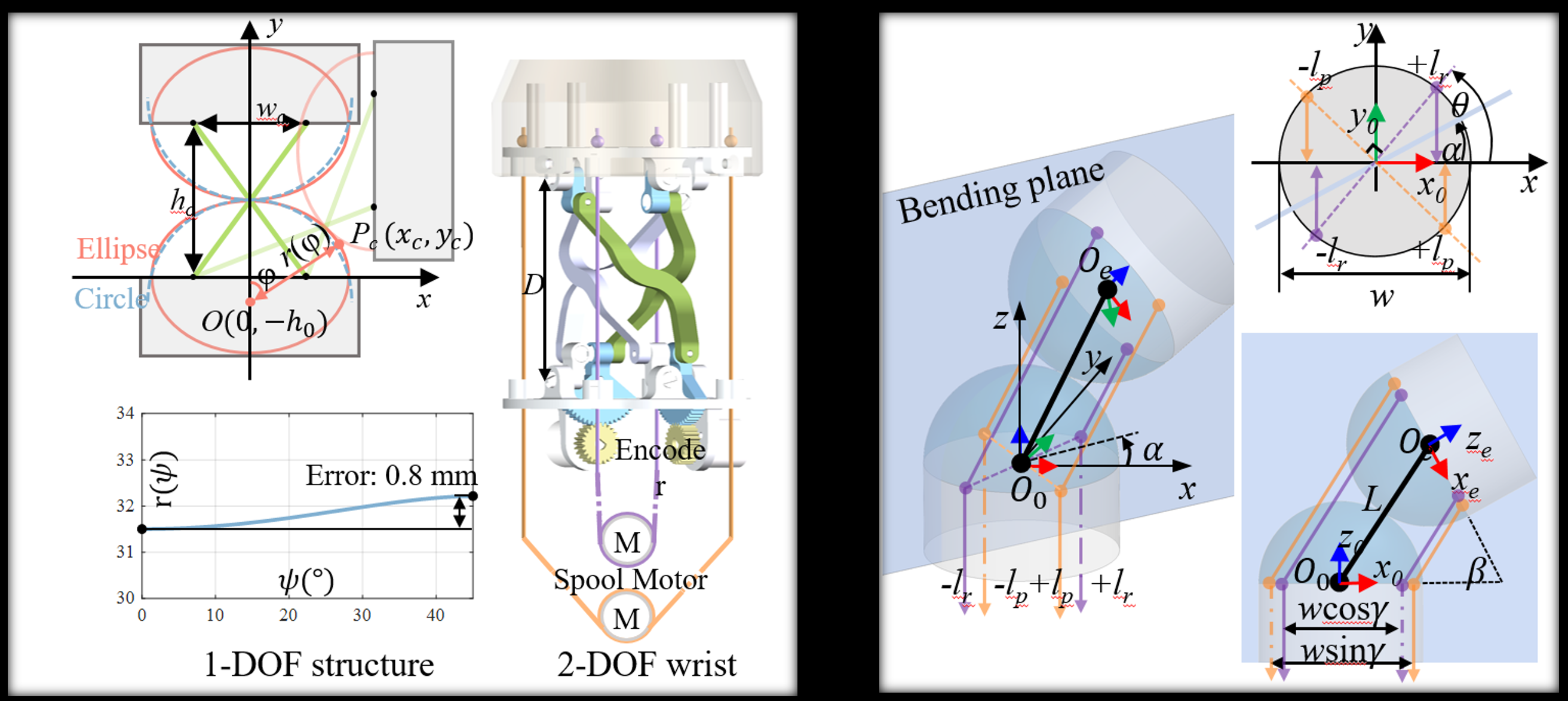 Distal Inertia Periodic Steady-State Control of Handkerchief Spinning
